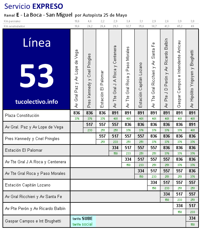 tarifa línea 53e